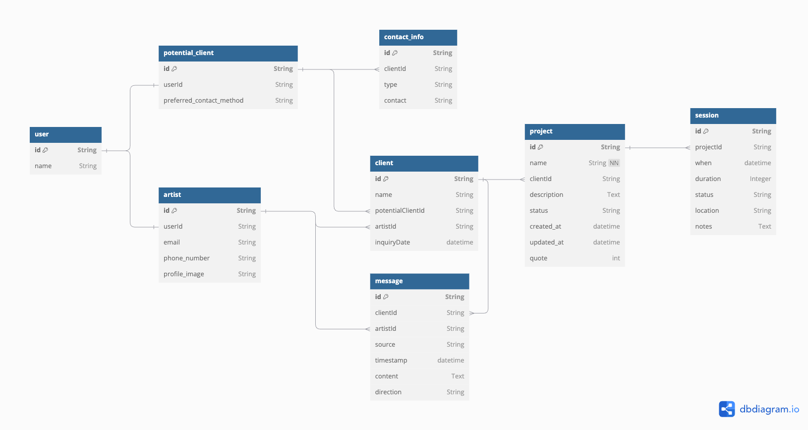 Schema